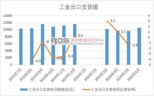 2020���ϰ����Ї����I���ڽ�؛ֵ�¶ȽyӋ