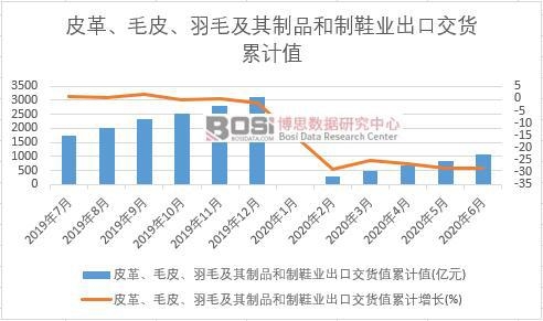 Ƥ�ëƤ����ë������Ʒ����Ь�I(y��)���ڽ�؛ֵ��Ӌ(j��)