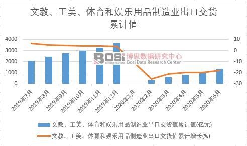 �Ľ����������w���͊ʘ���Ʒ����I���ڽ�؛ֵ��Ӌ