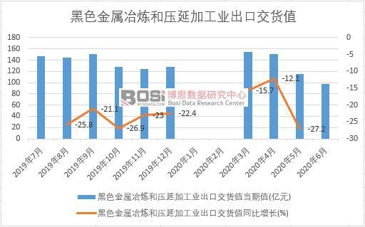 2020���ϰ����Ї�(gu��)��ɫ����ұ���͉��Ӽӹ��I(y��)���ڽ�؛ֵ�¶Ƚy(t��ng)Ӌ(j��)