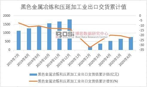 ��ɫ����ұ���͉��Ӽӹ��I(y��)���ڽ�؛ֵ��Ӌ(j��)