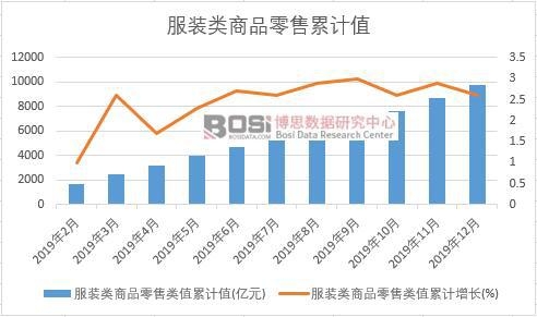 ���b���Ʒ�����ֵ��Ӌ