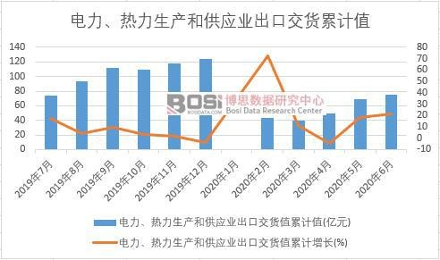 ������������a�͹����I���ڽ�؛ֵ��Ӌ