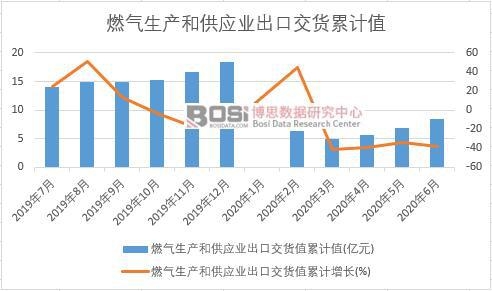 ȼ�����a(ch��n)�͹���(y��ng)�I(y��)���ڽ�؛ֵ��Ӌ