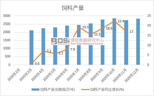 2020���Ї�(gu��)��Ϯa(ch��n)���¶Ƚy(t��ng)Ӌ(j��)