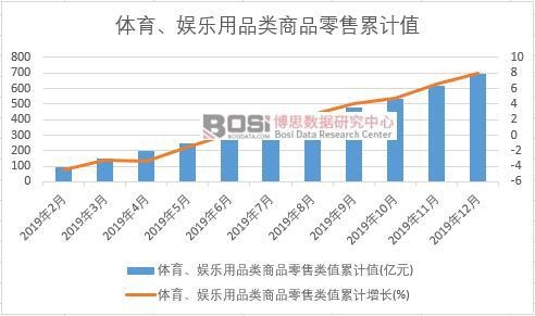 �w�����ʘ���Ʒ���Ʒ�����ֵ��Ӌ