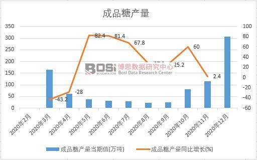 2020���Ї���Ʒ�Ǯa���¶ȽyӋ