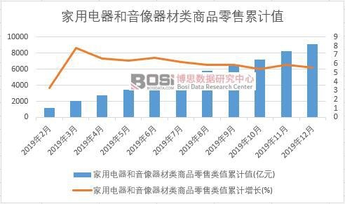 ��������������������Ʒ�����ֵ��Ӌ(j��)