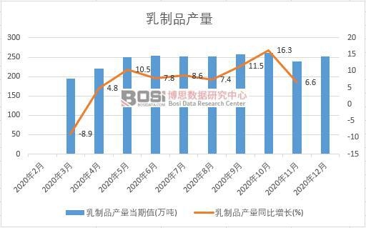 2020���Ї�����Ʒ�a���¶ȽyӋ