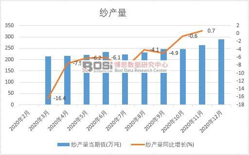 2020���Ї�(gu��)���a(ch��n)���¶Ƚy(t��ng)Ӌ(j��)