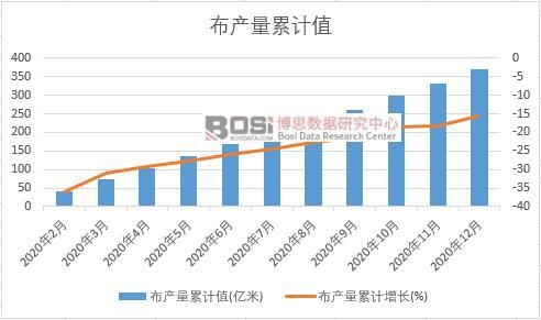 ���a(ch��n)����Ӌ