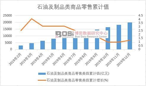 ʯ�ͼ���Ʒ���Ʒ�����ֵ��Ӌ