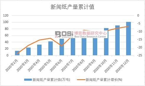 �����a(ch��n)����Ӌ