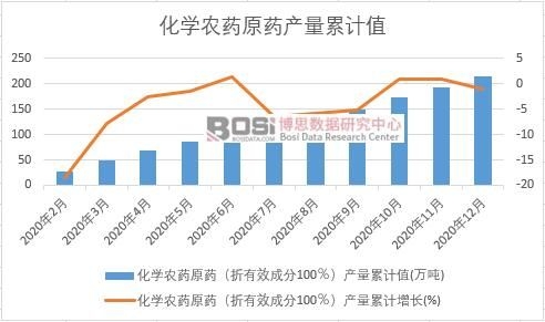 ���W�r(n��ng)ˎԭˎ������Ч�ɷ�100�����a(ch��n)����Ӌ