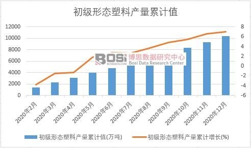 ����(j��)�ΑB(t��i)���Ϯa(ch��n)����Ӌ(j��)