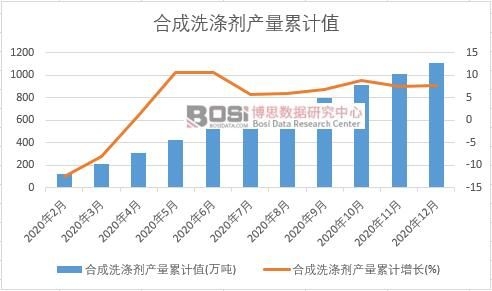 �ϳ�ϴ�섩�a(ch��n)����Ӌ(j��)