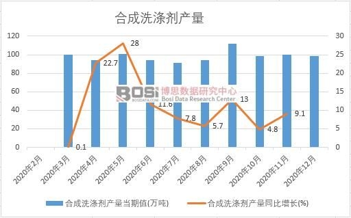 2020���Ї��ϳ�ϴ�섩�a(ch��n)���¶Ƚy(t��ng)Ӌ(j��)