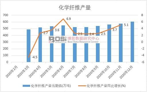 2020���Ї����W(xu��)�w�S�a(ch��n)���¶Ƚy(t��ng)Ӌ