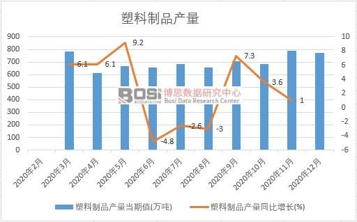 2020���Ї�������Ʒ�a(ch��n)���¶Ƚy(t��ng)Ӌ