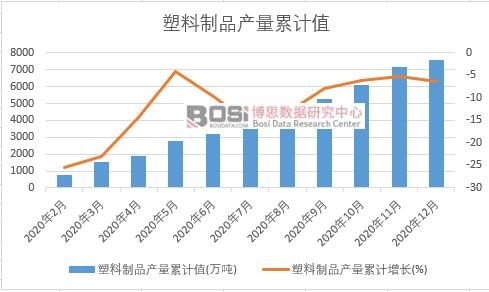 ������Ʒ�a(ch��n)����Ӌ