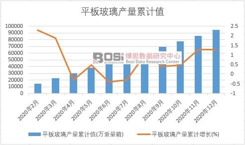 ƽ�岣���a����Ӌ
