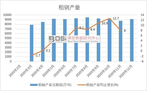 2020���Ї���䓮a(ch��n)���¶Ƚy(t��ng)Ӌ(j��)