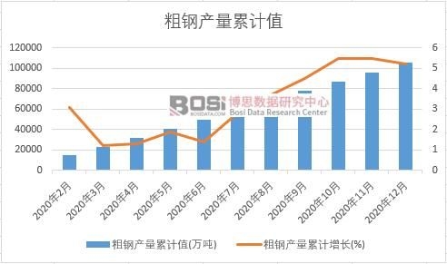 ��䓮a(ch��n)����Ӌ(j��)