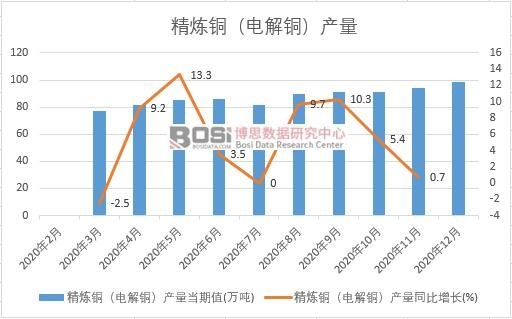 2020���Ї�(gu��)�����~��늽��~���a(ch��n)���¶Ƚy(t��ng)Ӌ(j��)