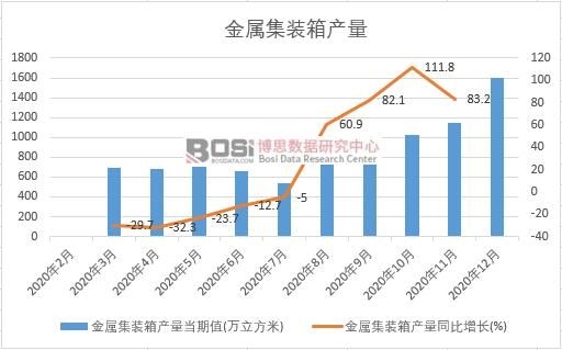 2020���Ї����ټ��b��a���¶ȽyӋ