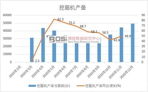 2020年中國挖掘機產量月度統計