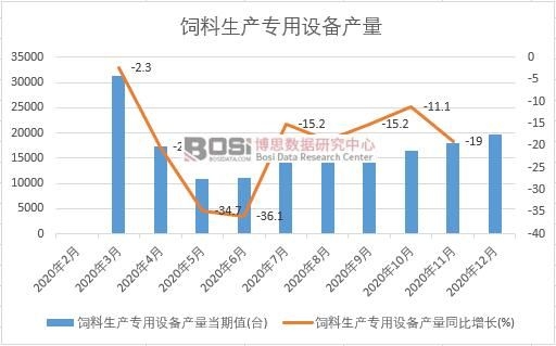 2020���Ї�������a�����O��a���¶Ƚy(t��ng)Ӌ