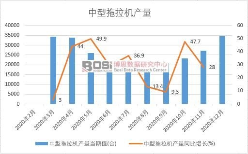 2020���Ї����������C(j��)�a(ch��n)���¶Ƚy(t��ng)Ӌ(j��)