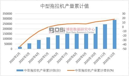 ���������C(j��)�a(ch��n)����Ӌ(j��)