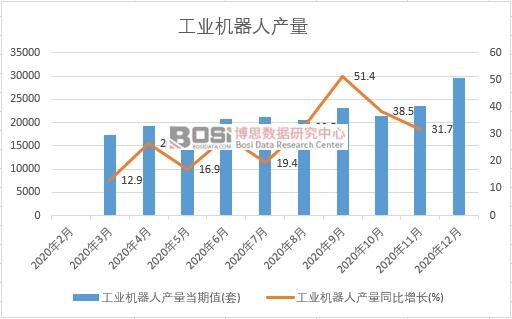 2020年中國工業機器人產量月度統計