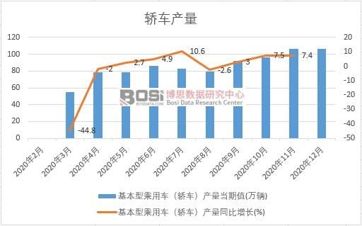 2020���Ї��I܇�a���¶ȽyӋ