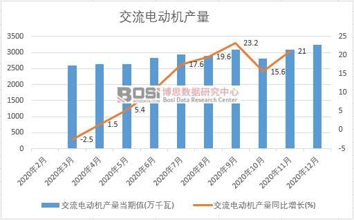 2020���Ї�����늄әC�a���¶ȽyӋ
