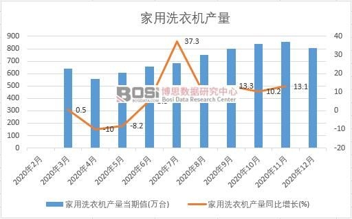 2020���Ї�����ϴ�C�a���¶ȽyӋ