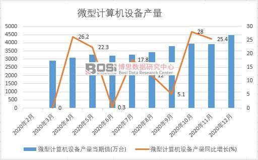 2020���Ї�΢��Ӌ��C�O��a���¶ȽyӋ