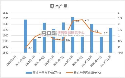 2020���Ї�ԭ�ͮa���¶ȽyӋ