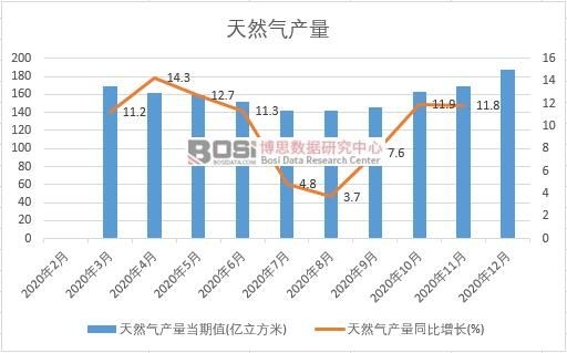 2020���Ї���Ȼ��a(ch��n)���¶Ƚy(t��ng)Ӌ(j��)