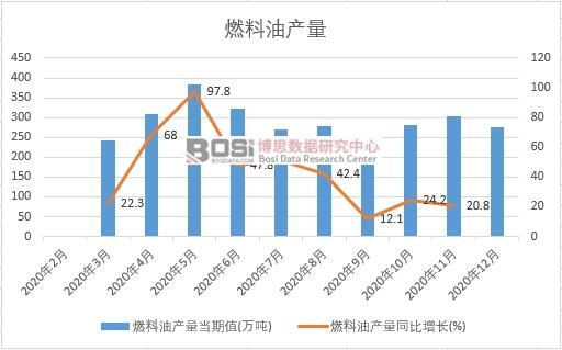 2020���Ї�ȼ���ͮa���¶ȽyӋ