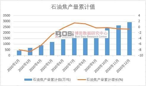 ʯ�ͽ��a(ch��n)����Ӌ