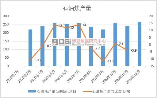 2020���Ї�(gu��)ʯ�ͽ��a(ch��n)���¶Ƚy(t��ng)Ӌ(j��)