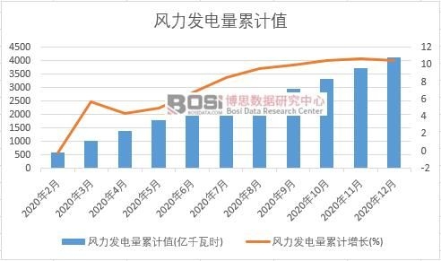 �L(f��ng)���l(f��)�����Ӌ(j��)