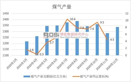 2020���Ї�ú��a���¶ȽyӋ