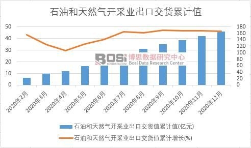 ʯ�ͺ���Ȼ���_�ɘI(y��)���ڽ�؛ֵ��Ӌ