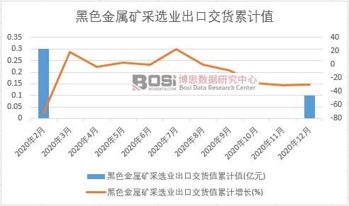 ��ɫ���ٵV���x�I���ڽ�؛ֵ��Ӌ