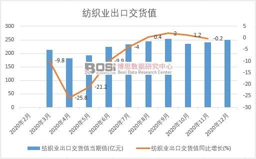 2020���Ї������I���ڽ�؛ֵ�¶ȽyӋ