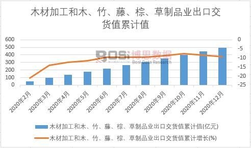 ľ�ļӹ���ľ������������������Ʒ�I(y��)���ڽ�؛ֵ��Ӌ(j��)