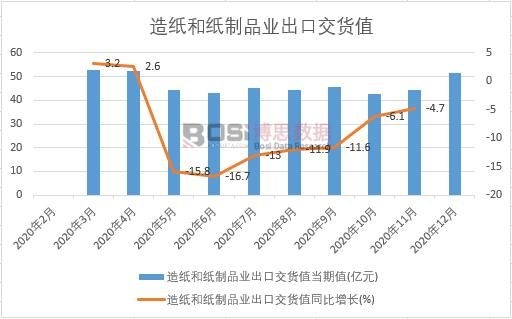 2020���Ї��켈�ͼ���Ʒ�I(y��)���ڽ�؛ֵ�¶Ƚy(t��ng)Ӌ